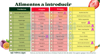Alimentos a Introducir hasta 12 meses